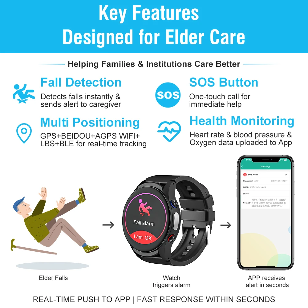 L08P Smartwatch voor ouderen,  - Fall Detection Watch recensie en prijs